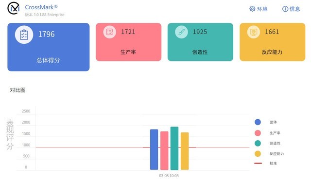 上手体验微星绝影16 AI Studio 2024:做工精湛 性能强悍的AI PC