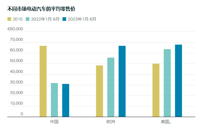 图源：JATO Dynamics