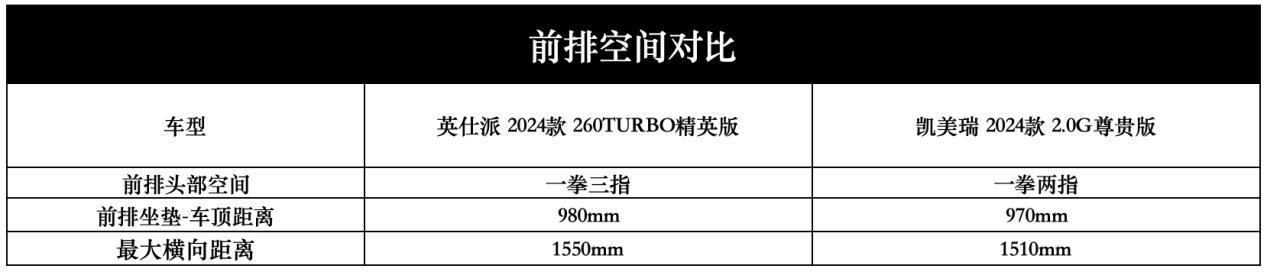 谁才是日系B级车常青树? 本田英仕派对比丰田凯美瑞