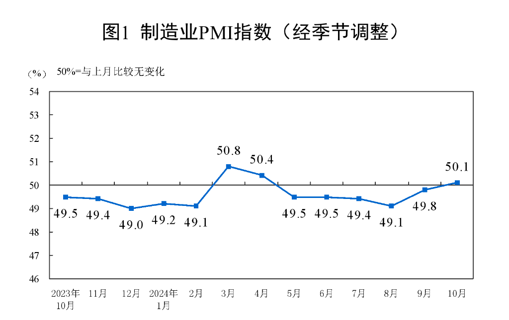 图片来源：国家统计局