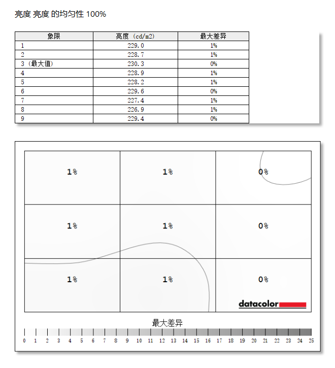 微星MPG 271QRX QD-OLED评测：显示器中的顶级旗舰 三大色域满分更全能