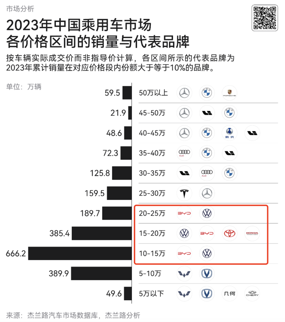 图片[3] - 比亚迪的价格战，要挖合资车的“祖坟”了 - 网络动向论坛 - 吾爱微网