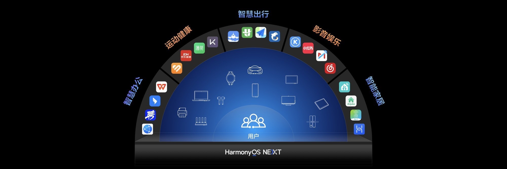 HDC2024华为开发者大会汇总:HarmonyOS NEXT,纯血鸿蒙来了