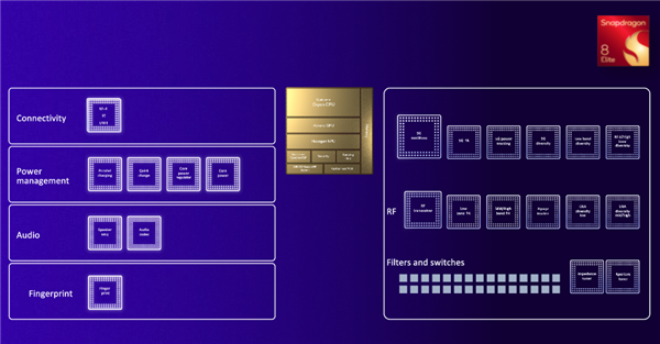 骁龙8至尊版夹杂架构、老本揭秘：更贵是不可幸免的！