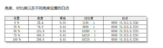 微星MPG 271QRX QD-OLED评测：显示器中的顶级旗舰 三大色域满分更全能