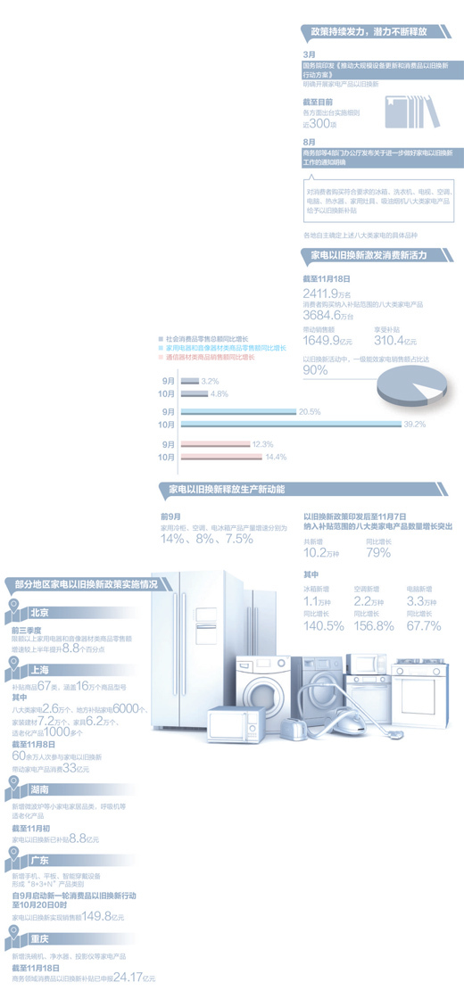 数据来源：商务部、国家统计局等