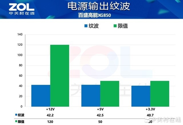 【有料评测】百盛高能XG850电源评测 极致性价比真白金国货