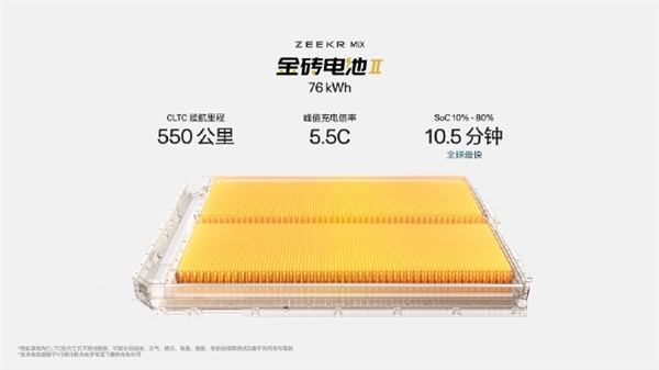 全球最快!极氪mix将搭76度二代金砖电池:10%-80%仅需10.5分钟