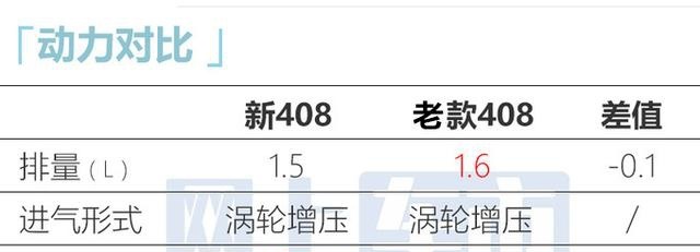 标致确认：新408 7月“官降”！7.97万起，比东风奕炫还便宜