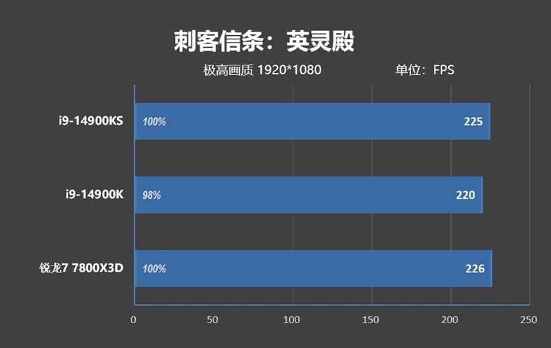 两颗i9-14900KS深度评测:探究不稳定的原因及解决方案