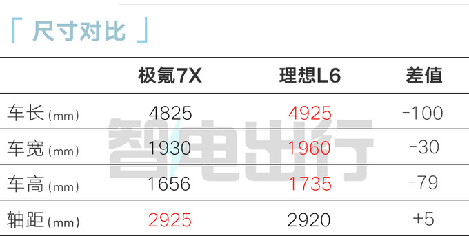 极氪第2款纯电SUV命名7X！比特斯拉Model Y大一圈