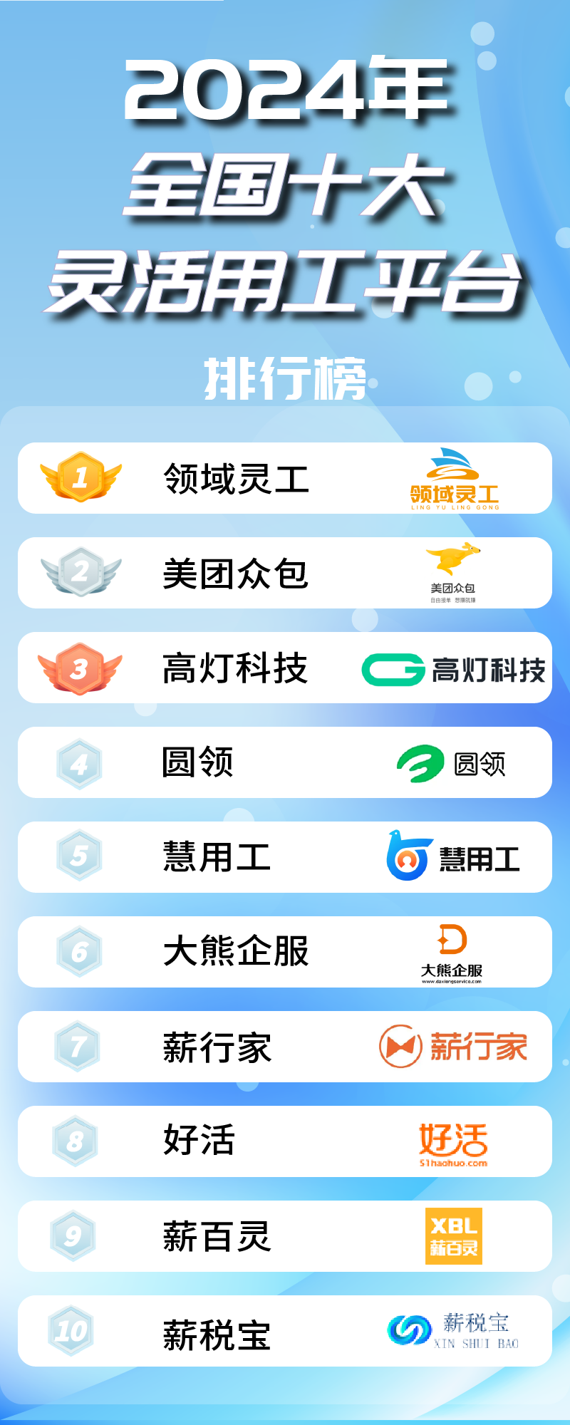 招聘网站排行_2022年中国十大招聘网站排名全国排名前十的招聘网站(2)