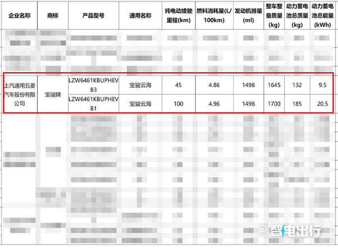 宝骏云海或8月上市！纯电续航45km 比启源Q05便宜？