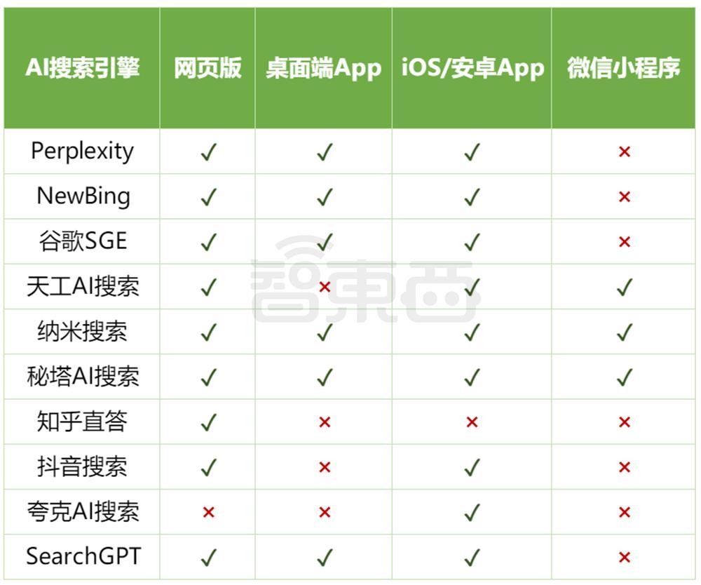 估值一年翻17倍，巨头创企疯狂涌入，AI搜索火爆了