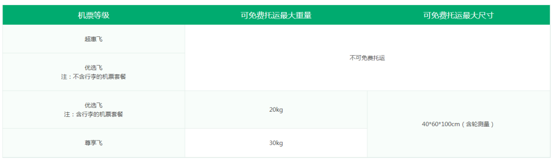 ● 春秋航空托运行李政策。图片来源：春秋航空官网