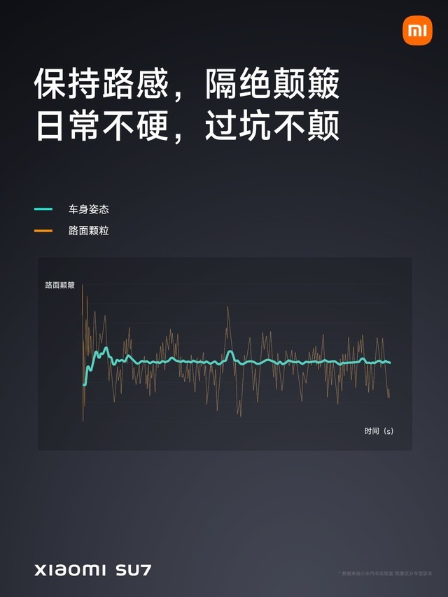 小米SU7售价21.59万元起 小米汽车发布会汇总