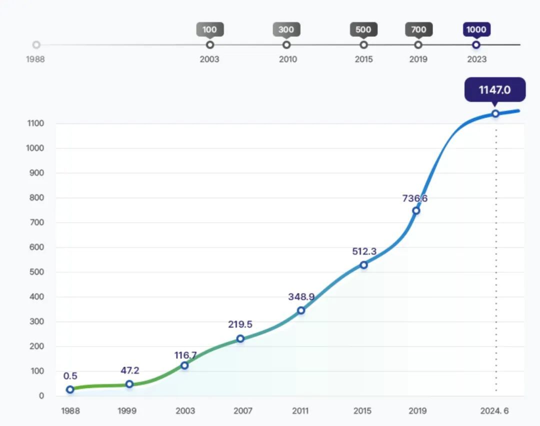 韩国：8600亿美元的养老基金，30多年后就将用完_凤凰网