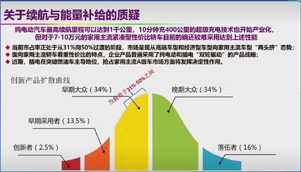 自燃率高、西方设下的陷阱 院士回应新能源汽车6大质疑