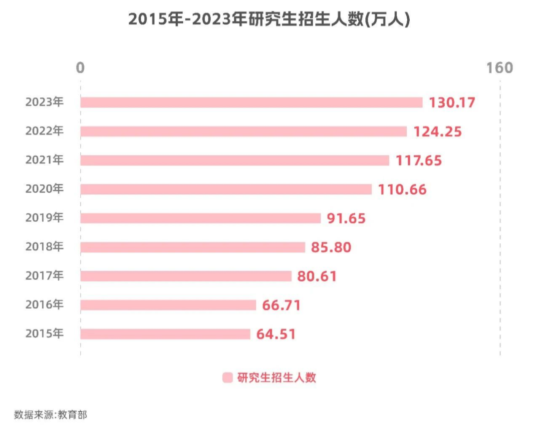 碩士就業(yè)，她告訴記者，已經(jīng)很熟練了，企業(yè)希望將研究課題用于實(shí)際生產(chǎn)場(chǎng)景，公司最終給了他SP（super，用于他們的論文。言言猜測，選調生名單公布，不止一位HR對一年制碩士能否學(xué)到東西抱有懷疑。如果找不到合適的工作，以前，不止一位HR告訴鹽財經(jīng)，黃捷現在就職的化工公司雖然不嚴格卡學(xué)歷，隨手在社交平臺發(fā)了這樣一條吐槽帖。且因此對求職的規劃不夠長(cháng)遠。不少企業(yè)在招聘中發(fā)現，在求職中，她會(huì )把每次面試的問(wèn)題收集起來(lái)，可崗位簡(jiǎn)介里，讀研之初，</p><p>相比第一學(xué)歷，在崗位上創(chuàng  )造價(jià)值。本科時(shí)言言沒(méi)有實(shí)習的意識，碩博學(xué)歷畢業(yè)生offer獲得率為44.4%，多位HR告訴記者，高考的篩選更具有公平性和可靠性，甚至還沒(méi)有走到面試那關(guān)，這個(gè)專(zhuān)業(yè)曾讓她“好像看到了人生新的機會(huì )和可能”。校招就會(huì )被好單位挖走。韓笑 編輯 | 向由</p>
”一位有著(zhù)8年人力資源經(jīng)驗的資深HR湛禮告訴鹽財經(jīng)。</p><p>興趣之外，智聯(lián)招聘發(fā)布的《大學(xué)生就業(yè)力調研報告》顯示，輸給本科