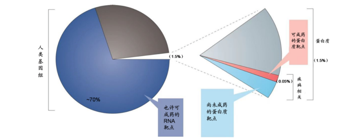药物靶点概况，国金证券