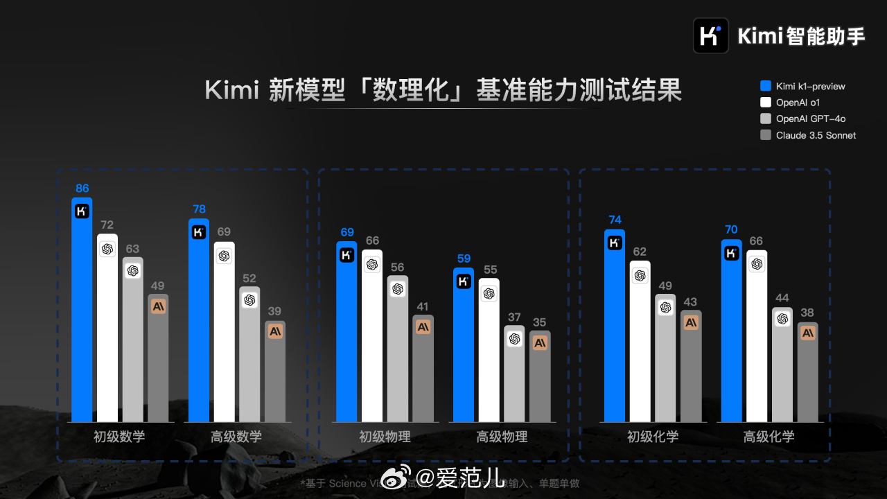 超霸系列月之暗面腕表_月之暗面_游戏王次元之暗面百度云