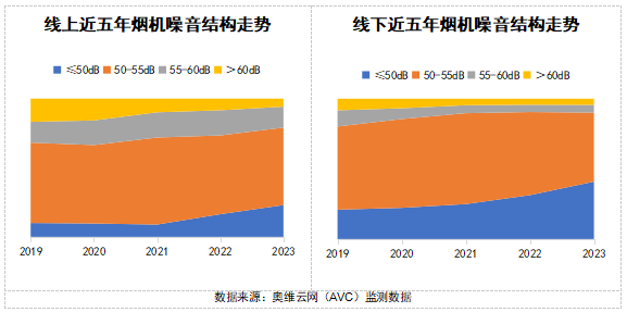 2024 AWE 家·生活趋势报告