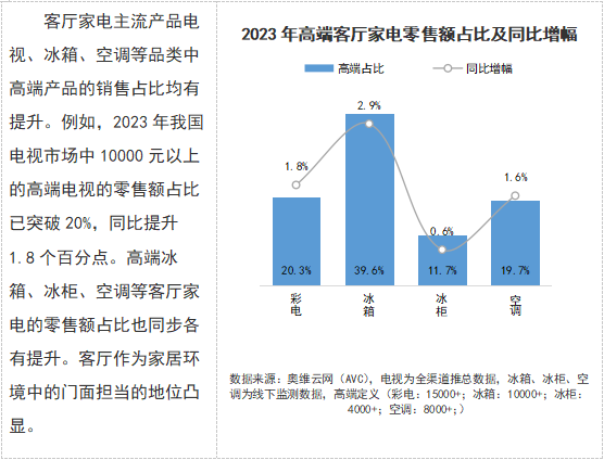 2024 AWE 家·生活趋势报告