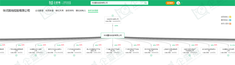 华润置地控股有限公司