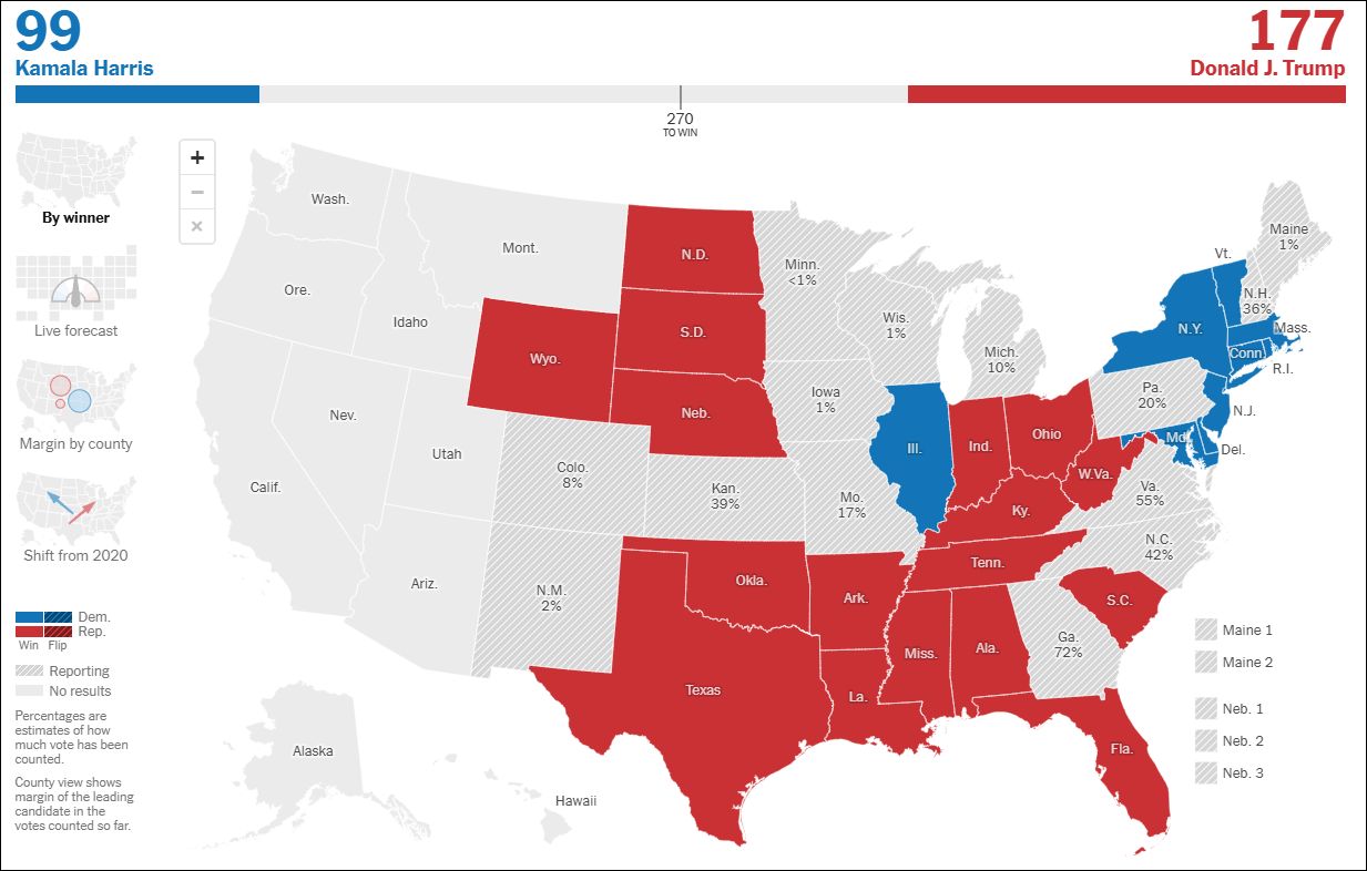 美国大选开票中！特朗普暂时领先哈里斯_凤凰网