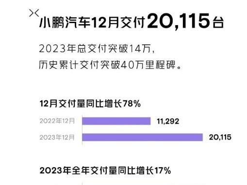 2023國產十大新能源品牌傳統車企佔前4名理想成新勢力銷冠