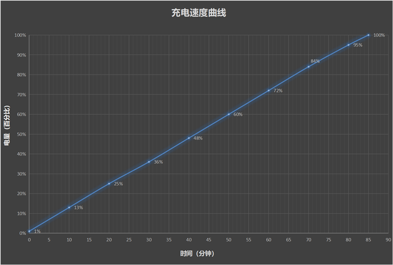 6000mAh超大电板妥妥用两天！vivo Y37 Pro评测：户外劳动者的必备续航神机