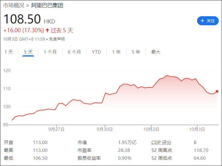 “中概股暴涨已让空头血亏70亿美元，损失惨重”