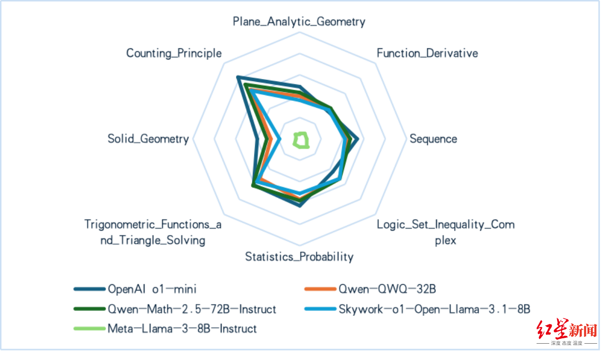 巢燧”大模型基准测试报告》在成都发布，中文大模型数学推理能力大幅增强