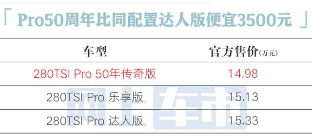 大众官宣：新高尔夫14.98万起售！4S：订车等1个月，优惠3万