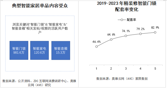 2024 AWE 家·生活趋势报告