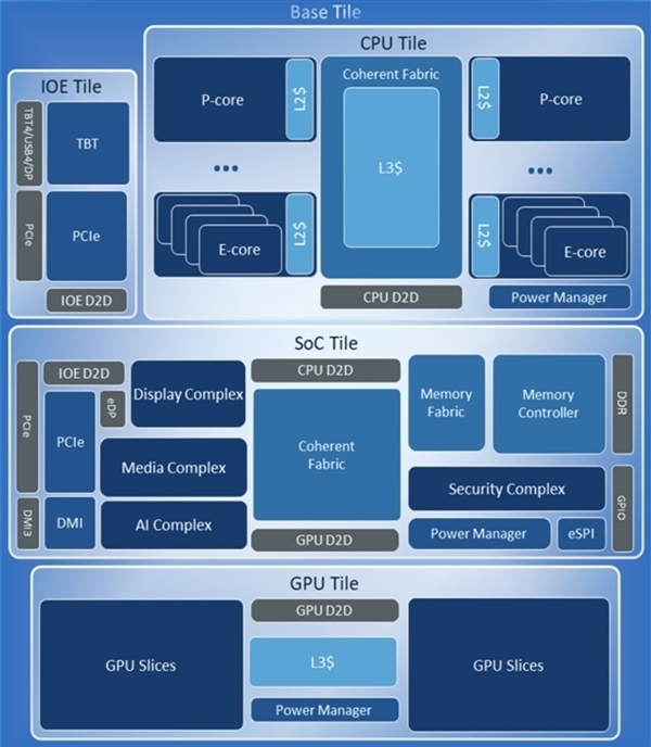 Intel Arrow Lake酷睿Ultra 200 14款型号、规格曝光:极限频率仅5.7GHz