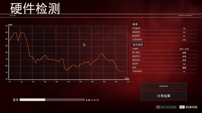 锐龙9 7945HX、ITX主板合体！铭凡BD790i评测：100W稳定释放 还能外接显卡