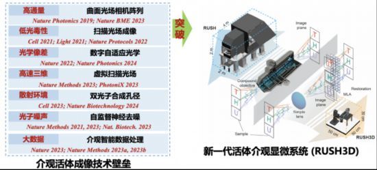 RUSH3D突破一系列技术壁垒优秀炒股配资门户。清华大学微信公号