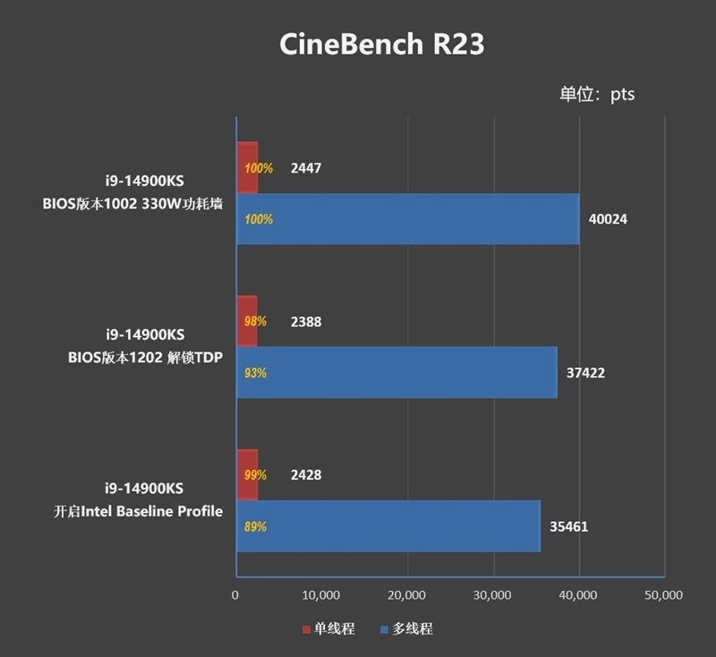 两颗i9-14900KS深度评测:探究不稳定的原因及解决方案