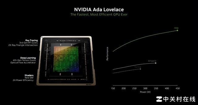 【有料评测】索泰RTX 4070 Ti SUPER TRINITY OC月白显卡评测 秀外慧中