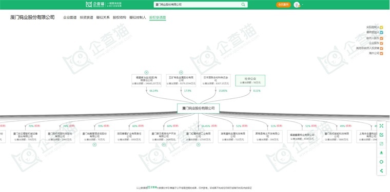 图表3:企查猫