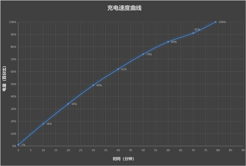 20小时续航惊东说念主！vivo Y300全面评测：馅大皮薄嗓门大的续航神机！