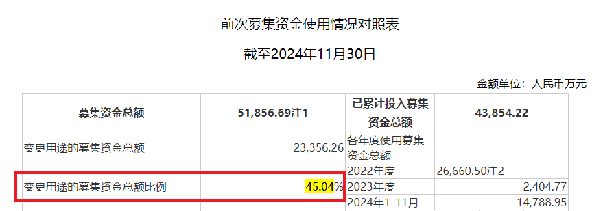 着手：比依股份公告