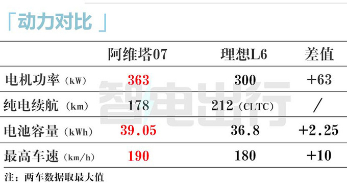 阿维塔下半年再发11款新车！11/12增程卖25万？