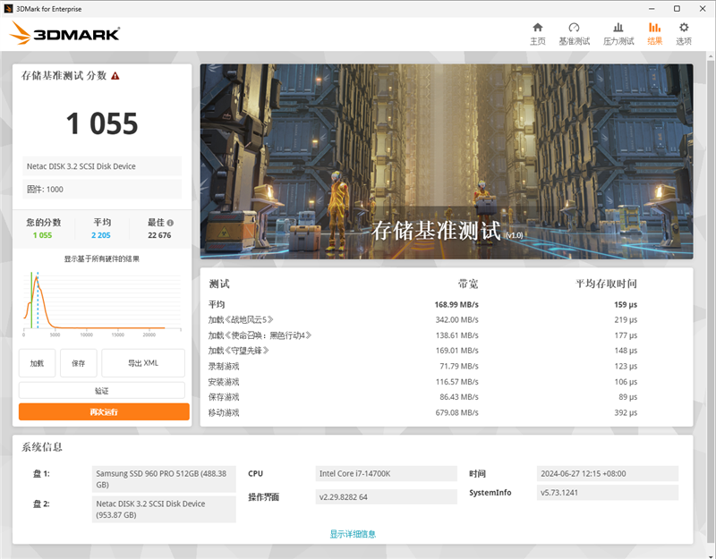 朗科US9固态U盘评测:双接口超方便、1GB/s读写两倍于SATA SSD