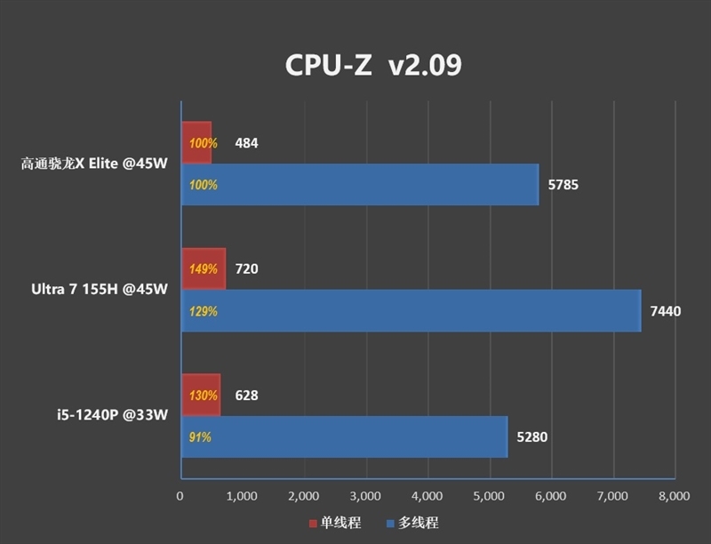 首发骁龙X Elite！华硕无畏Pro15 2024评测：完全可比肩x86、AI和续航更强