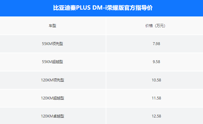 比亚迪彻底掀桌了798万起秦plus荣耀版上市居然还有新升级