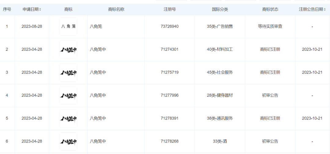 王宝强被举报涉嫌欺诈？此前被曝“慈善人设翻车”