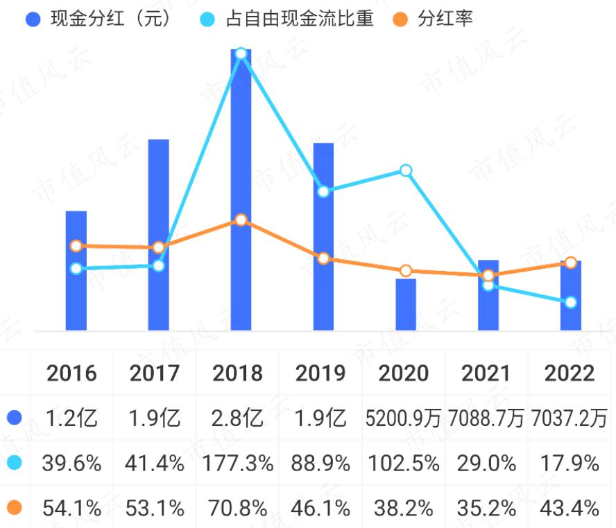 (来源:市值风云APP)