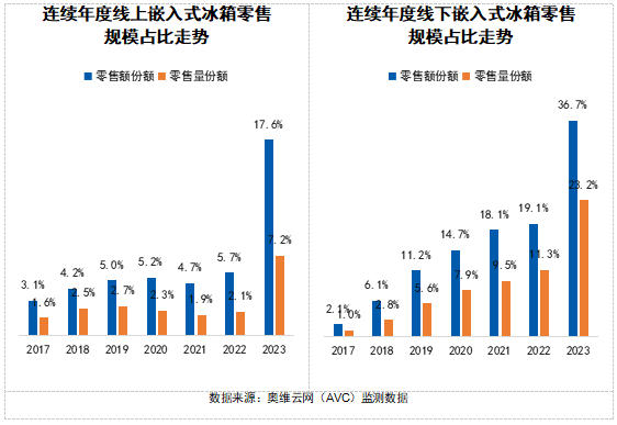2024 AWE 家·生活趋势报告